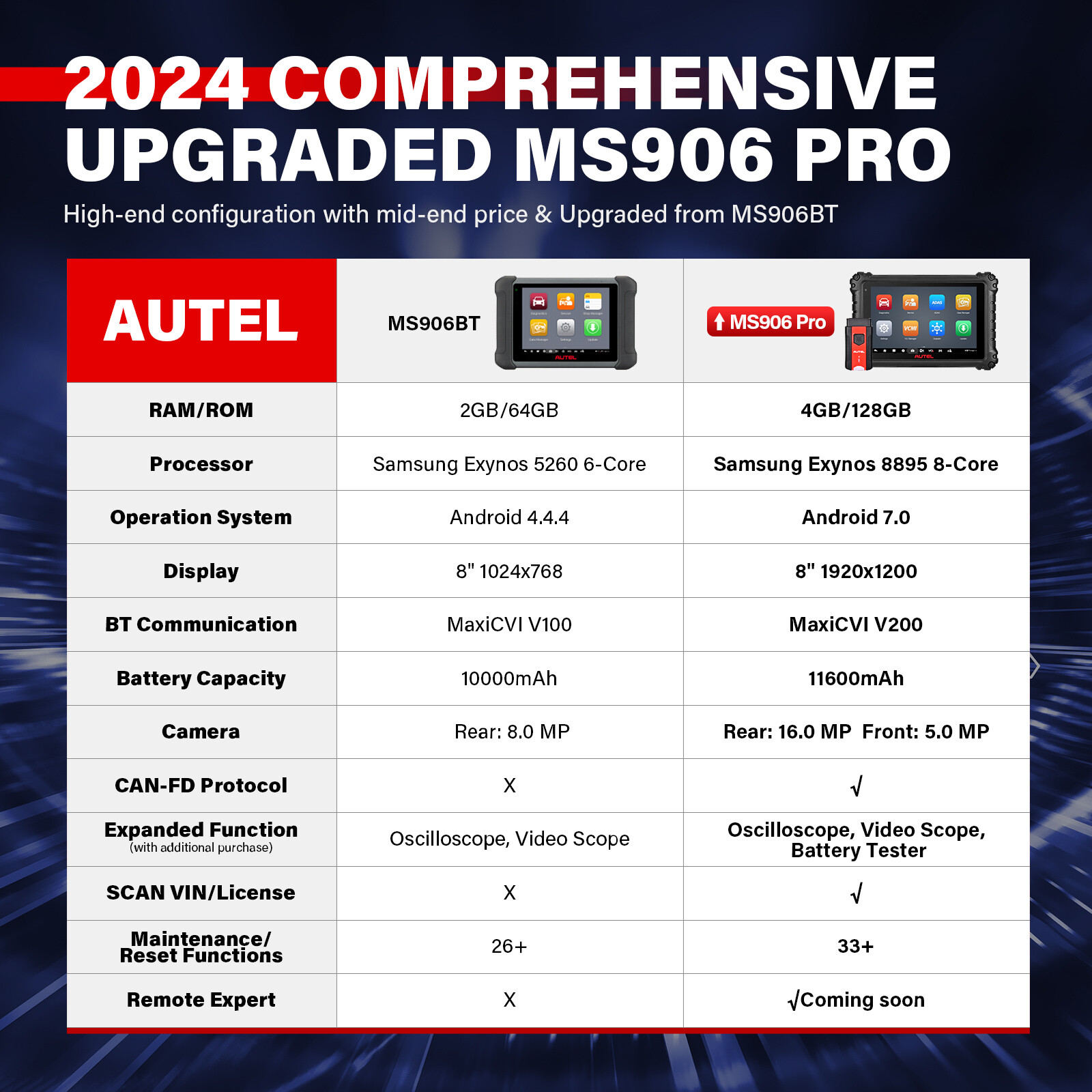 Autel MaxiSYS MS906 Pro ECU Coding Full System Diagnostic Scanner AS MK906 PRO