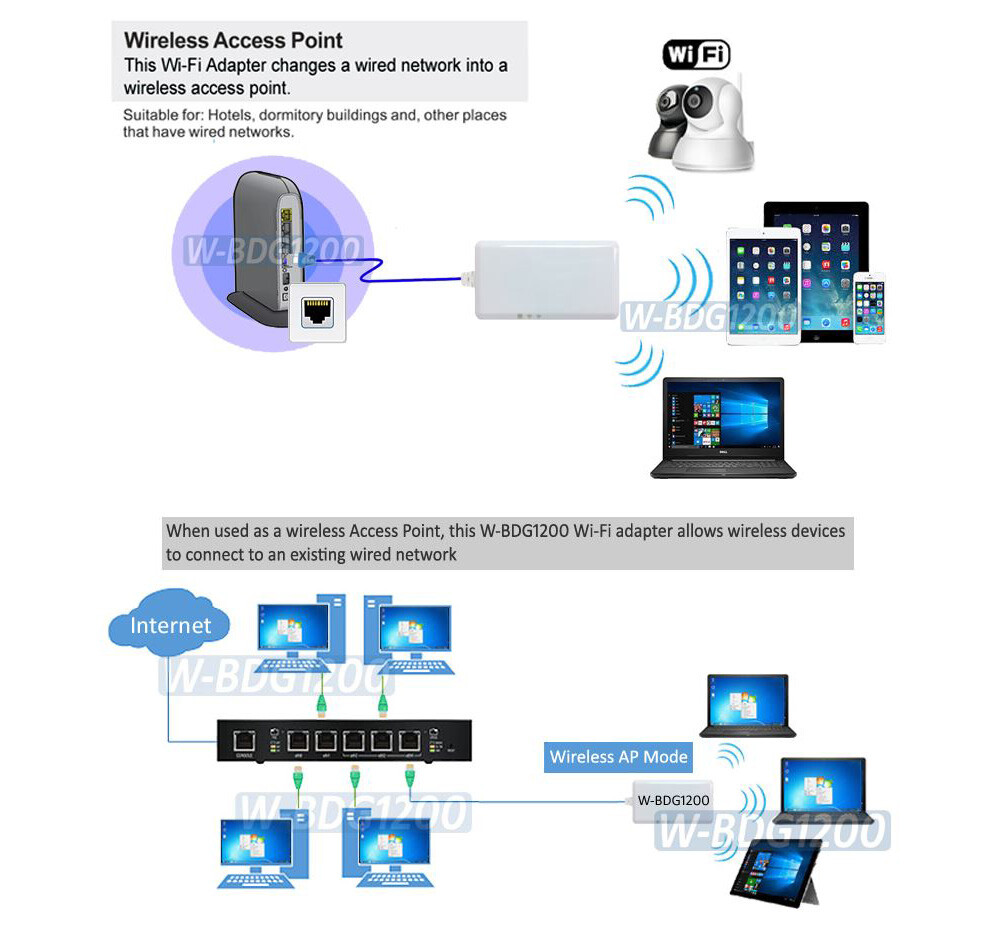 Dual Band 2.4G/5G Wi-Fi Repeater AP + Wi-Fi To Ethernet Bridge Adapter