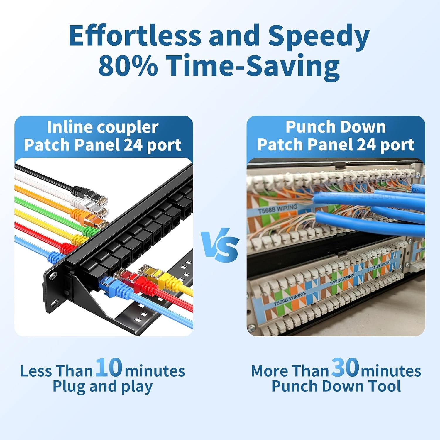 24 Port Patch Panel Keystone Patch Panel 24 Port Loaded with RJ45 Couplers plus