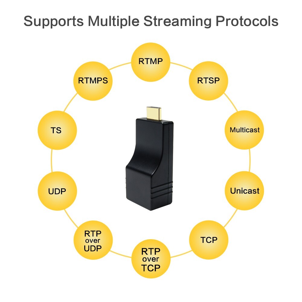 Mini HDMI Encoder Live Streaming Portable RTMP RTMPS RTSP 1080P Video Encoder