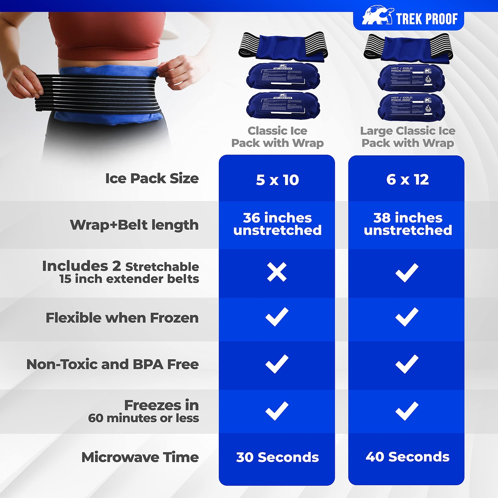 Ice Pack (3-Piece Set) – Reusable Hot and Cold 3 Piece Set - Large, Blue