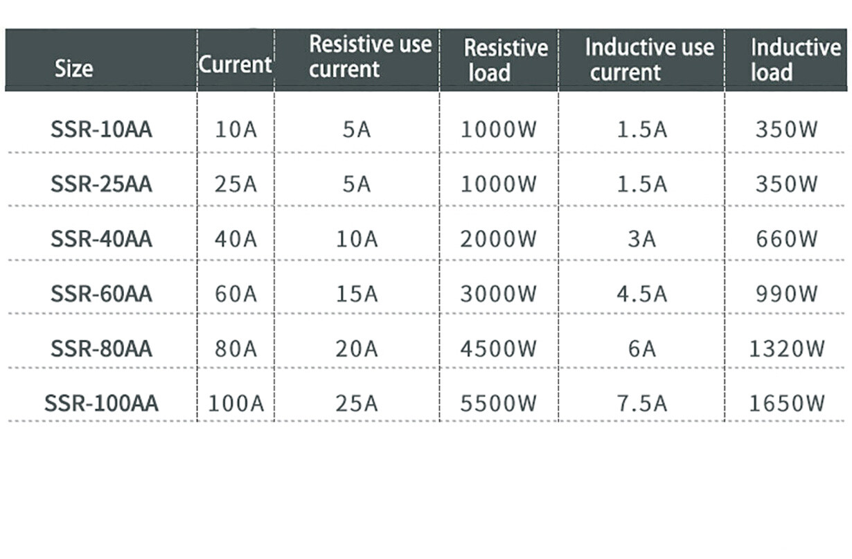 Solid State Relays SSR-10AA~100AA AC/AC Single Phase Mute Contactless Relays