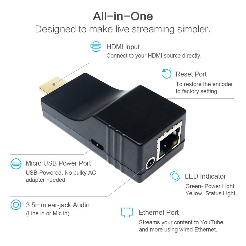 Mini HDMI Encoder Live Streaming Portable RTMP RTMPS RTSP 1080P Video Encoder
