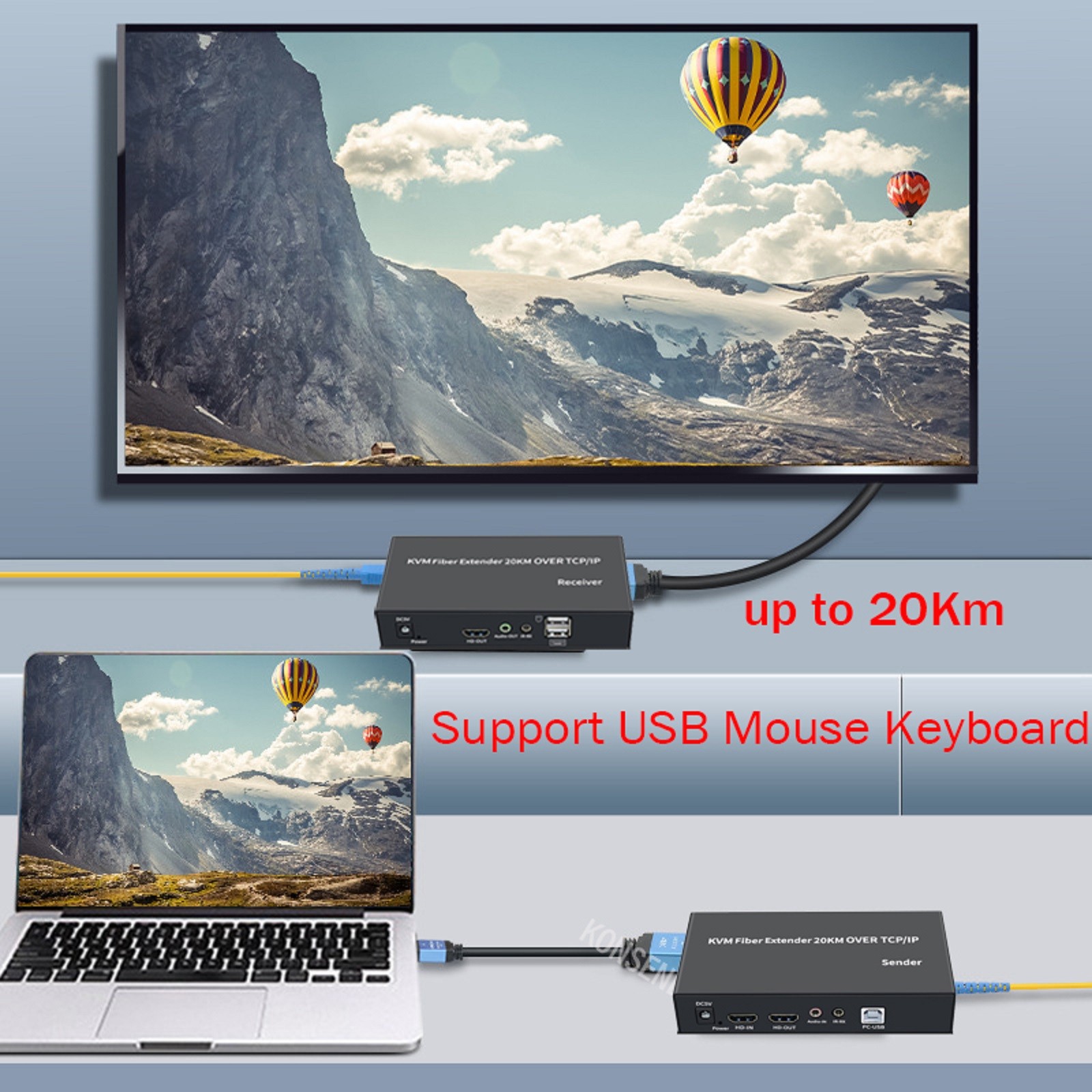 Single Mode HDMI KVM Extender to Fiber Transceiver Support USB Mouse Keyboard