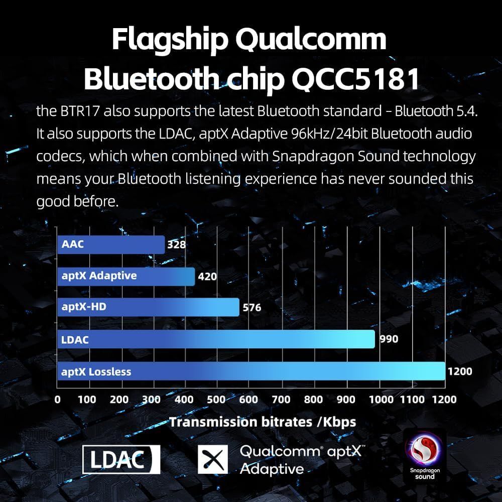 FiiO BTR17 Bluetooth 5.4 USB DAC AMP with LDAC, aptX Lossless. (Blue)