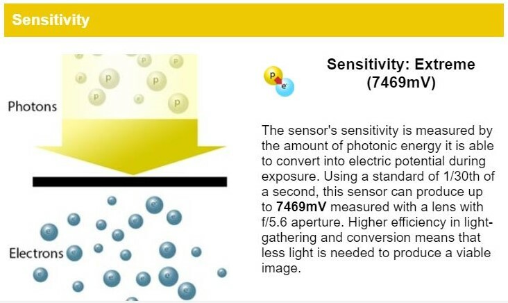 Ultra-Sensitive High-speed Monochrome .4MP USB Camera Qualitative Applications