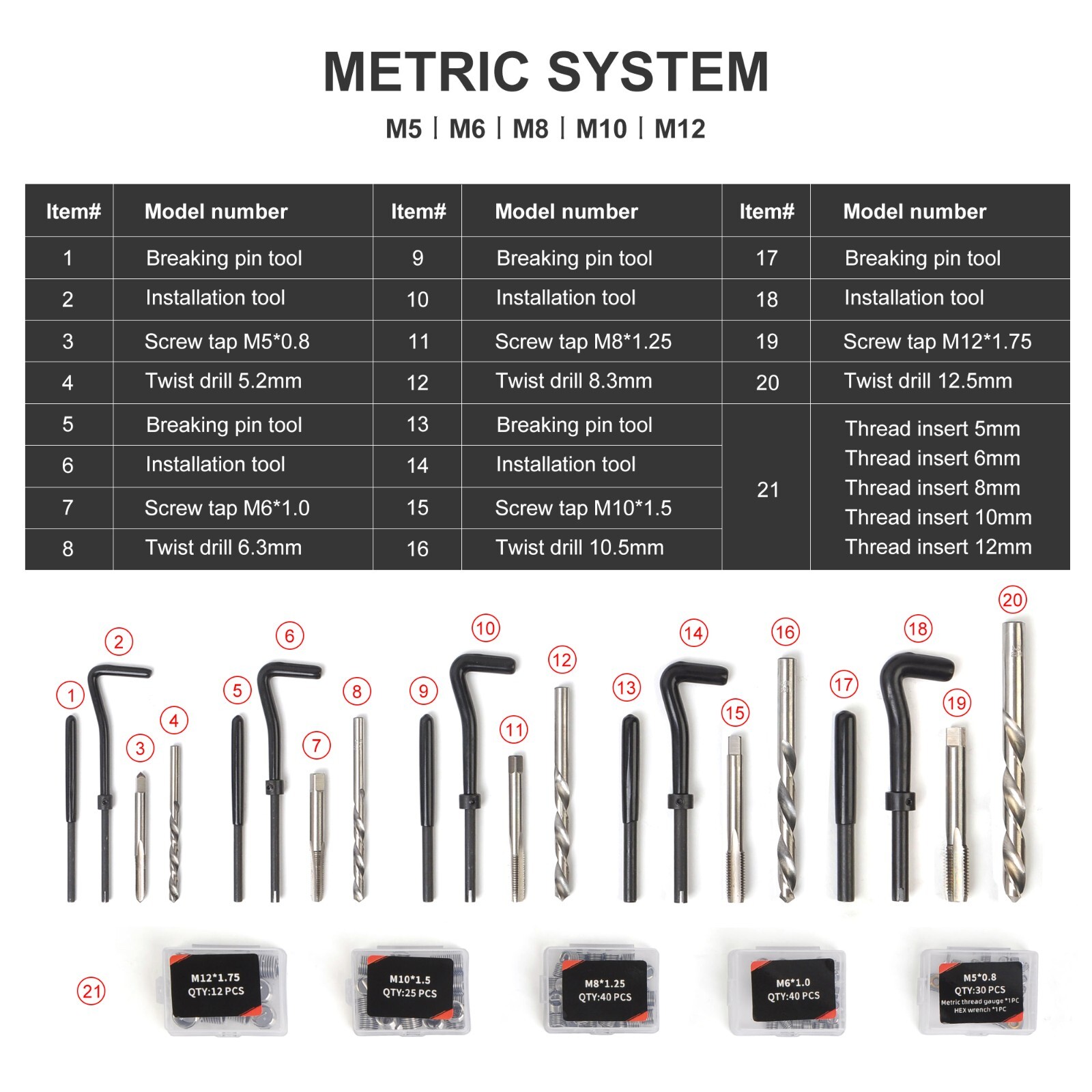 Automotive Engine Thread Repair Tool Kit SAE and Metric Size with Thread Gauge