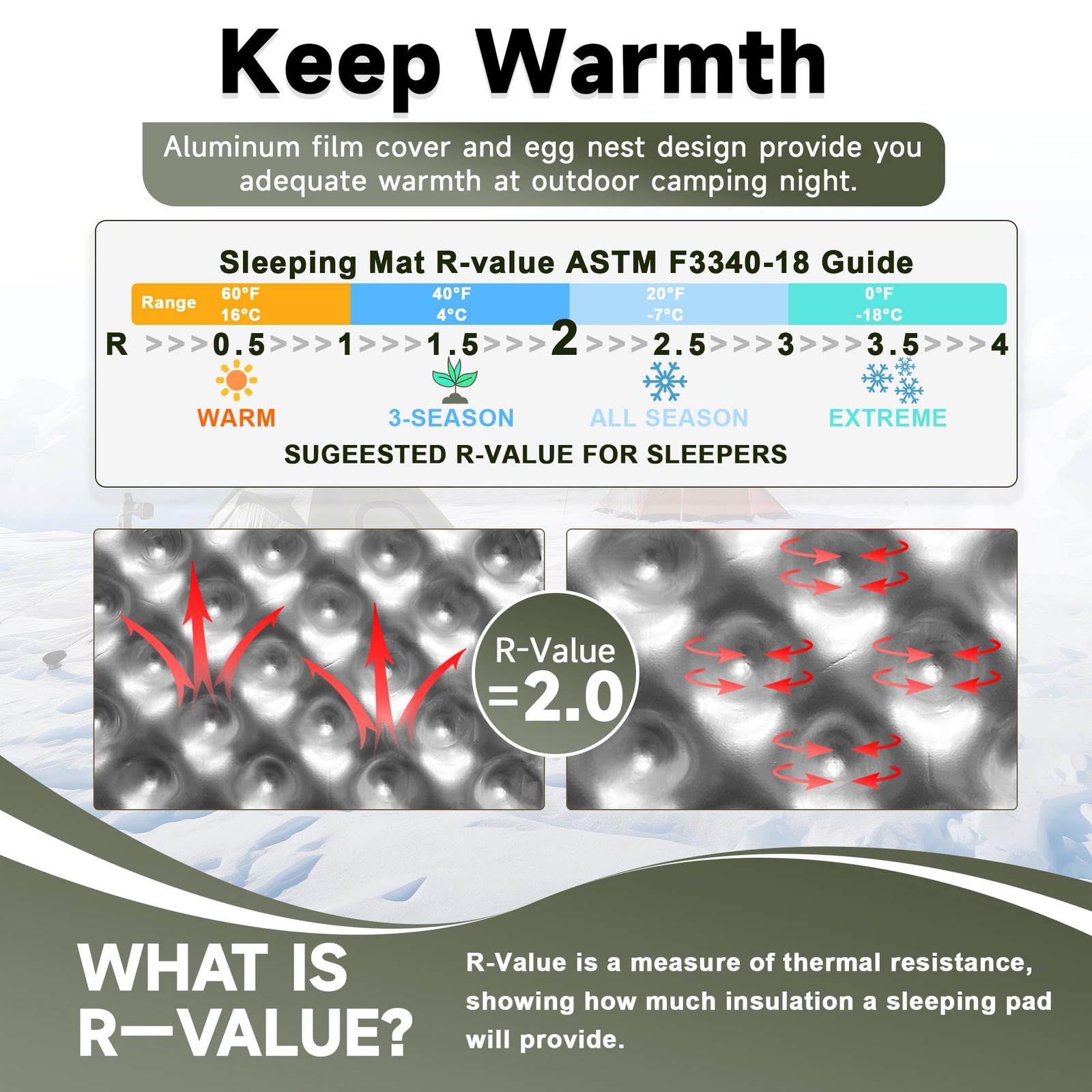Ultralight Closed Cell Foam Sleeping Pad MoistureProof Folding Camp Mat