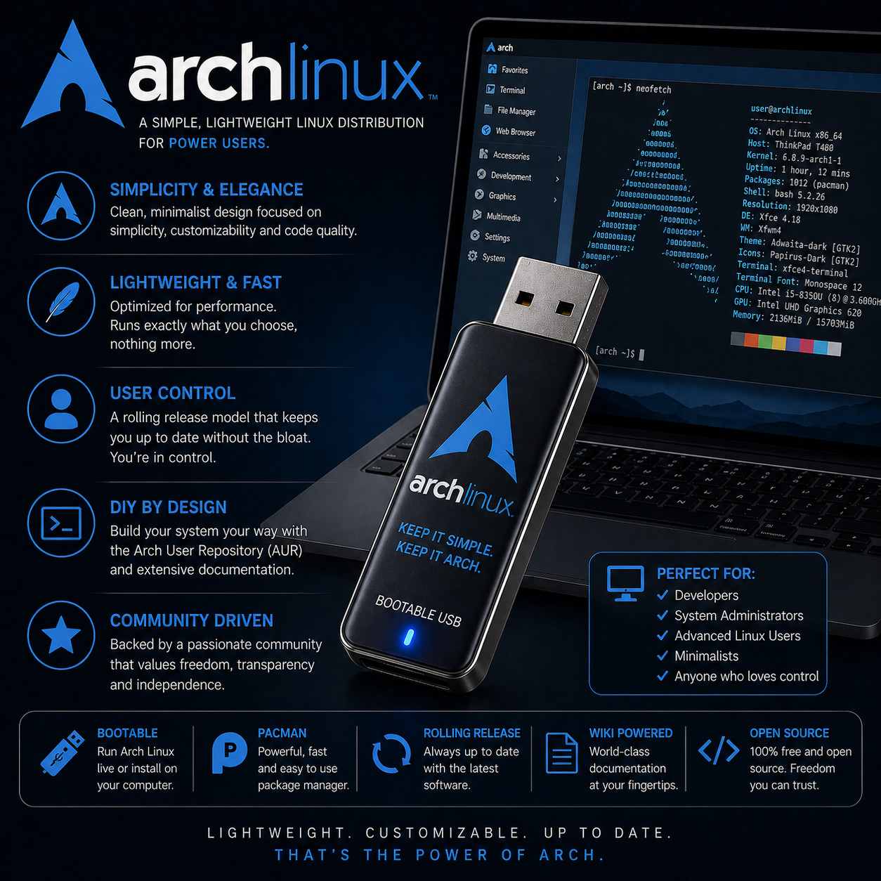 Arch Linux Bootable USB | Live & Install | LATEST Version - FAST EASY PRELOADED