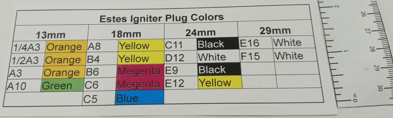Estes Flying Model Rocket Accessory Igniter Plug Color Guide EST 2253