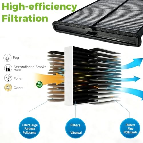 A26280 C38175 Engine and Cabin Air Filter Set Compatible with Mazda 6 2014