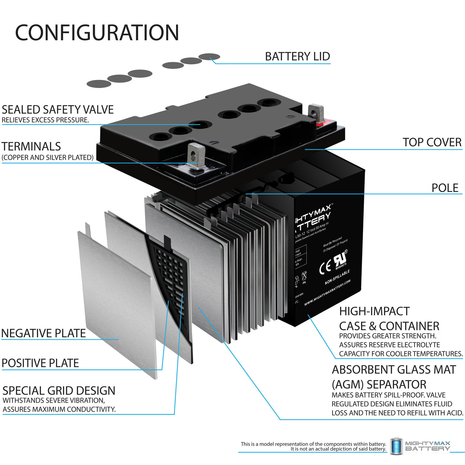 Mighty Max 12V 50AH SLA Replacement Battery for Torque Power Deep Cycle