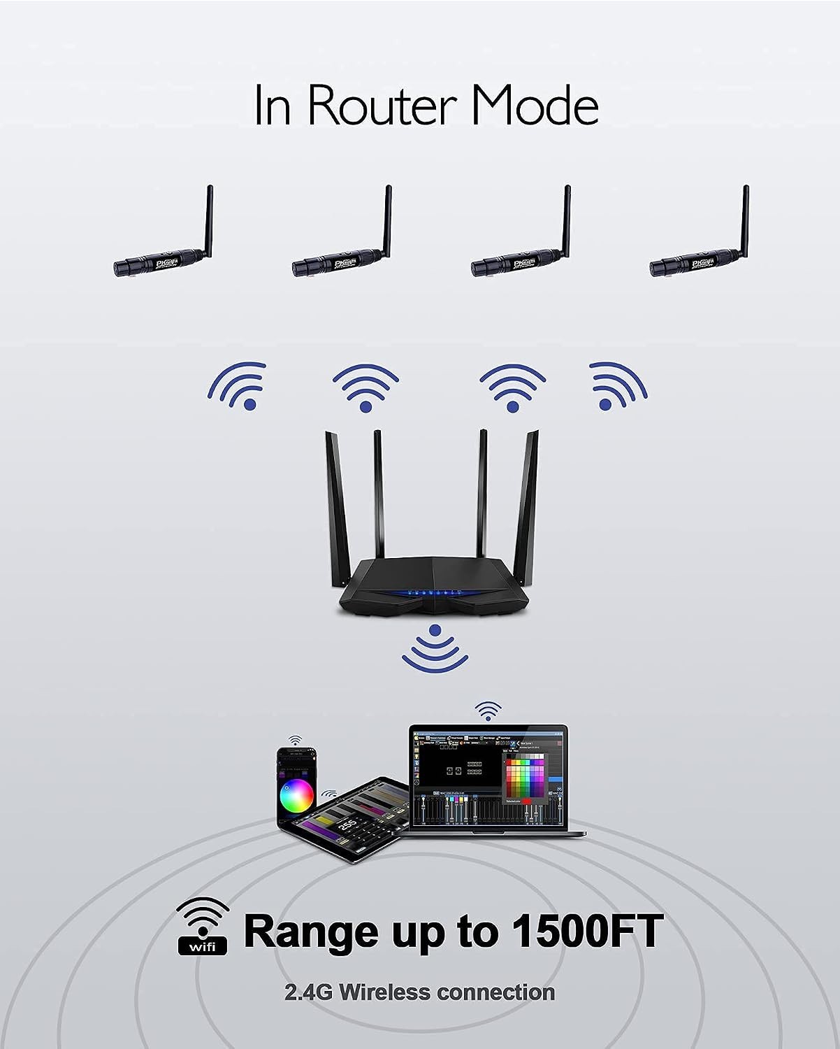 2.4G Wireless DMX Controller - Compact Wi-Fi Transceiver, Supports Artnet & sACN