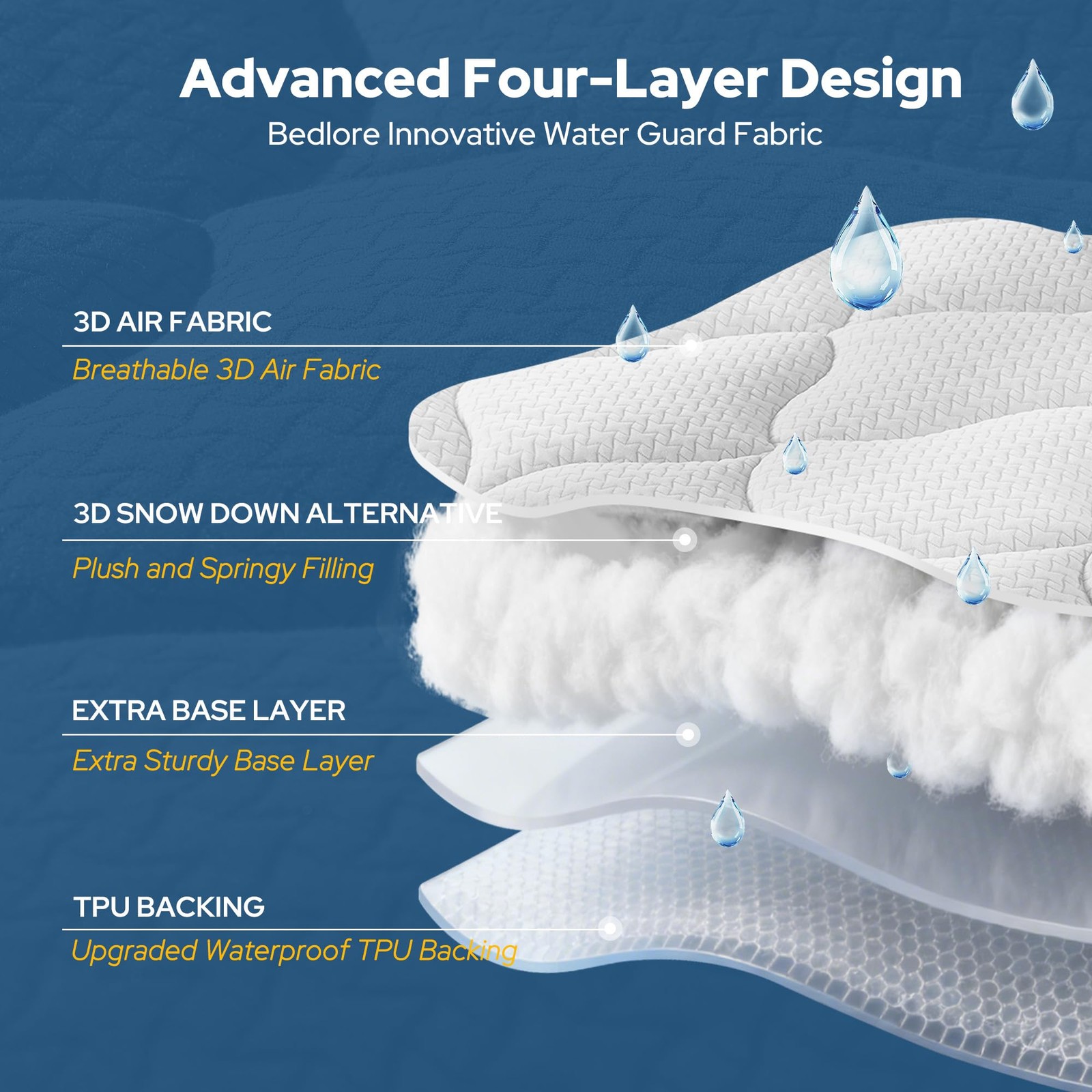 BEDLORE Waterproof Full Size Mattress Pad, Quilted Fitted Full, White