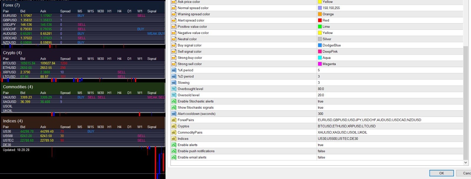 💹 MT4 📊 Multi-Asset Trading Dashboard 💹 Indicator 💹 2 Year License