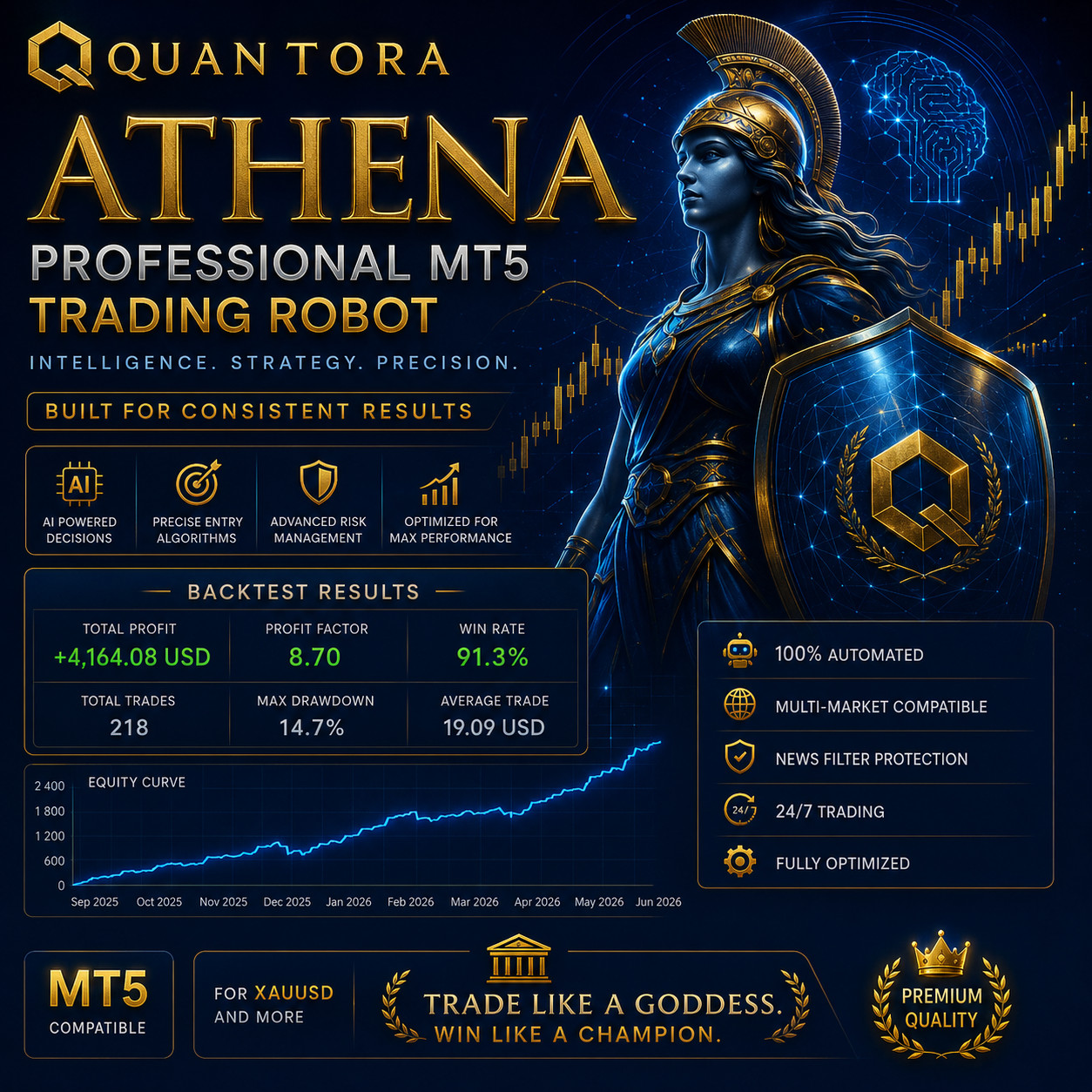 Quantora Athena EA | MT5 Gold Trading Robot | XAUUSD Expert Advisor