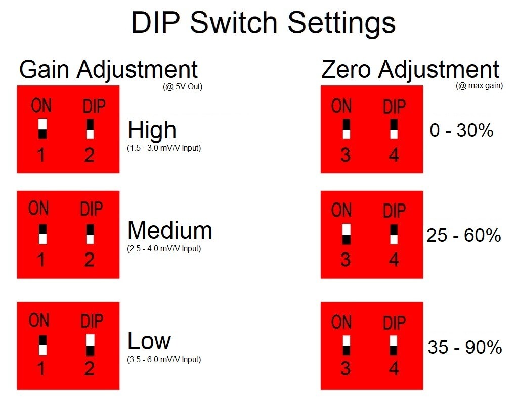 +/-5 VDC Signal Conditioner for Load Cell or other Wheatstone Bridge sensor