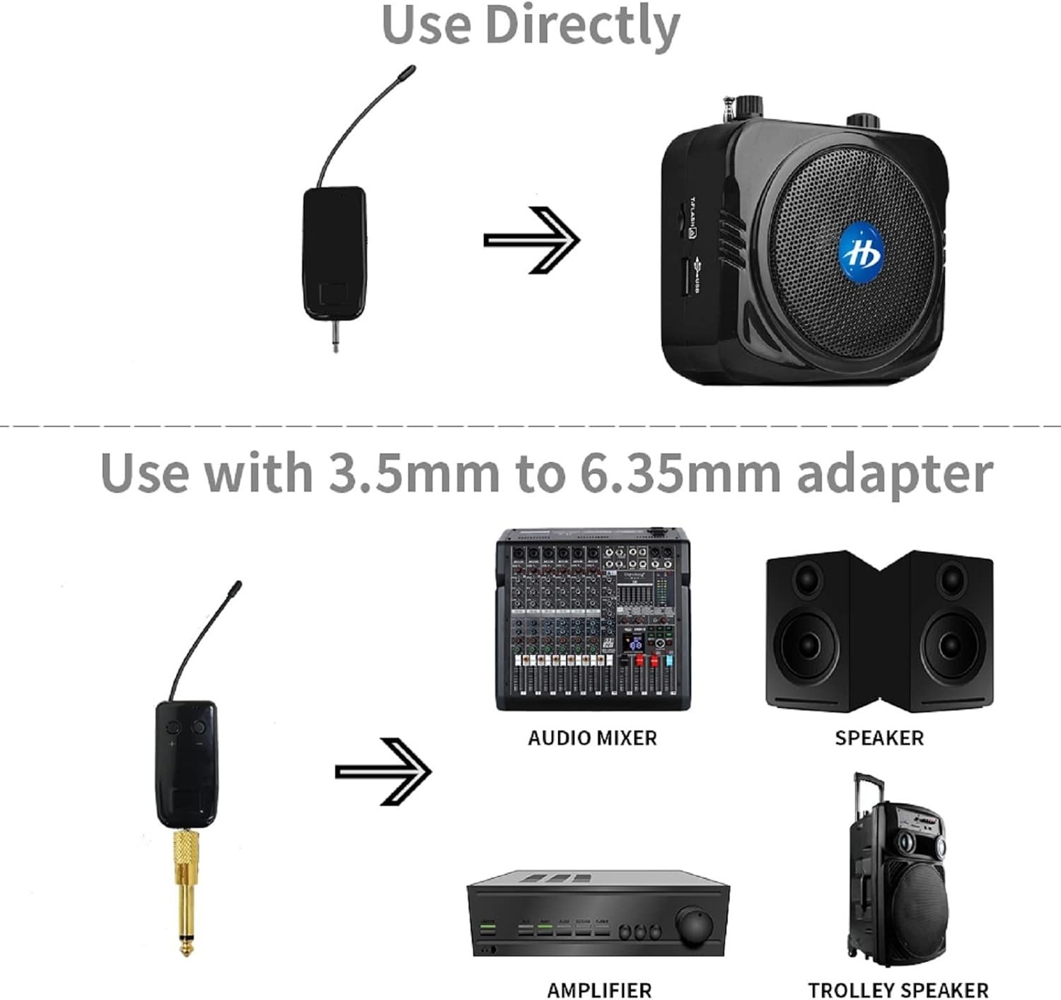 Wireless Microphone System for 2 People, 2.4G Dual Wireless 2x Headset Mic
