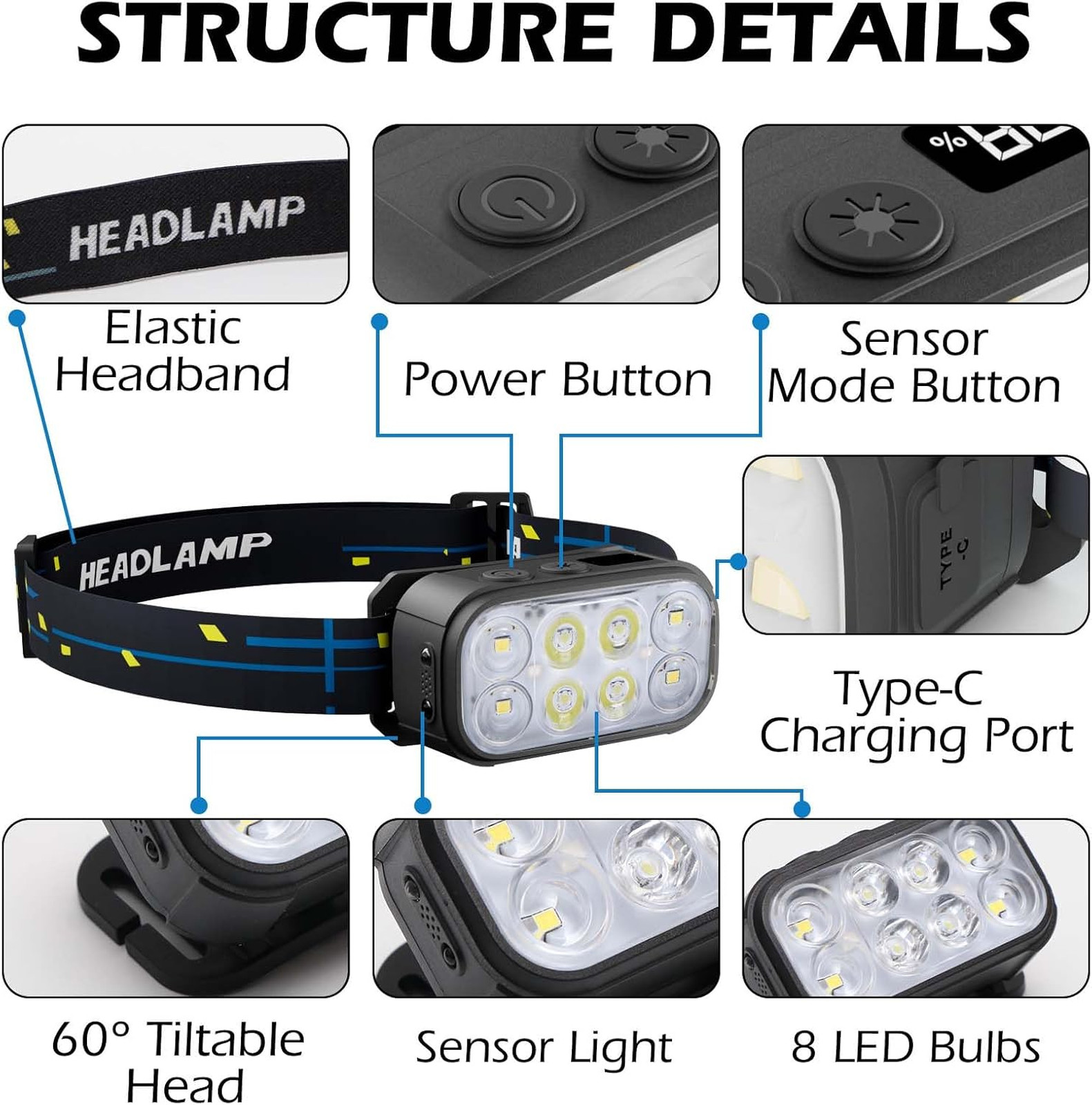 Headlamp Rechargeable 1500 Lumen Waterproof LED 12 Modes Motion Sensor for