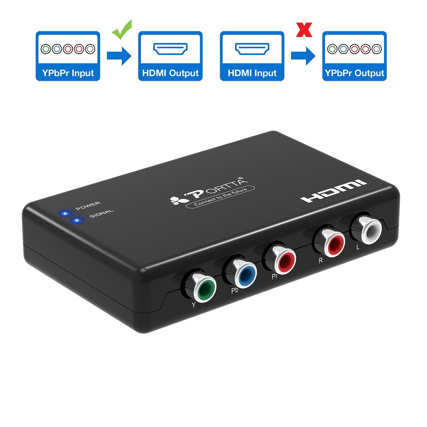 Component to HDMI Converter Support 1080P for PS2 PS3 Xbox HD Devices