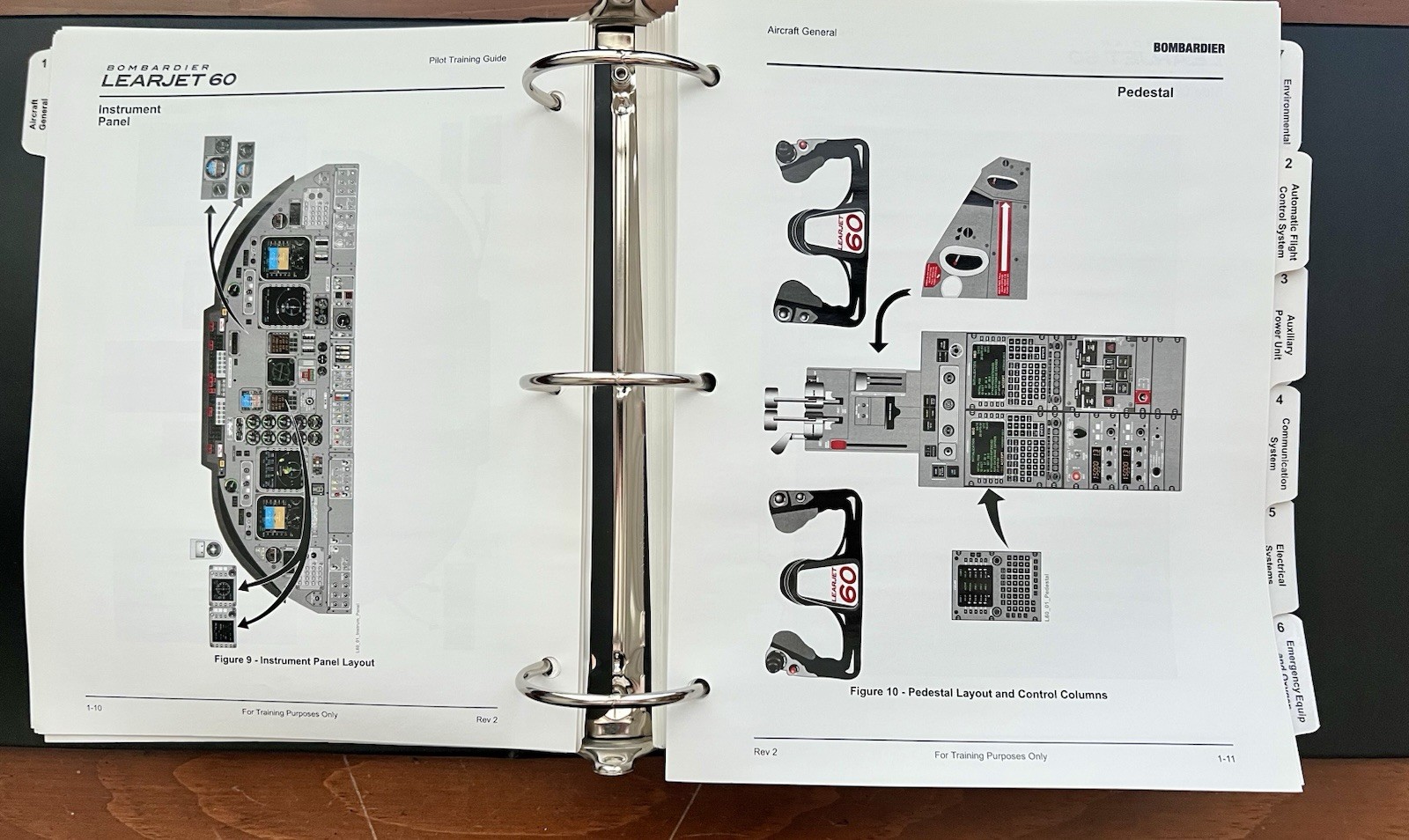 Bombardier Learjet 60 Pilot Training Guide, Revision 2