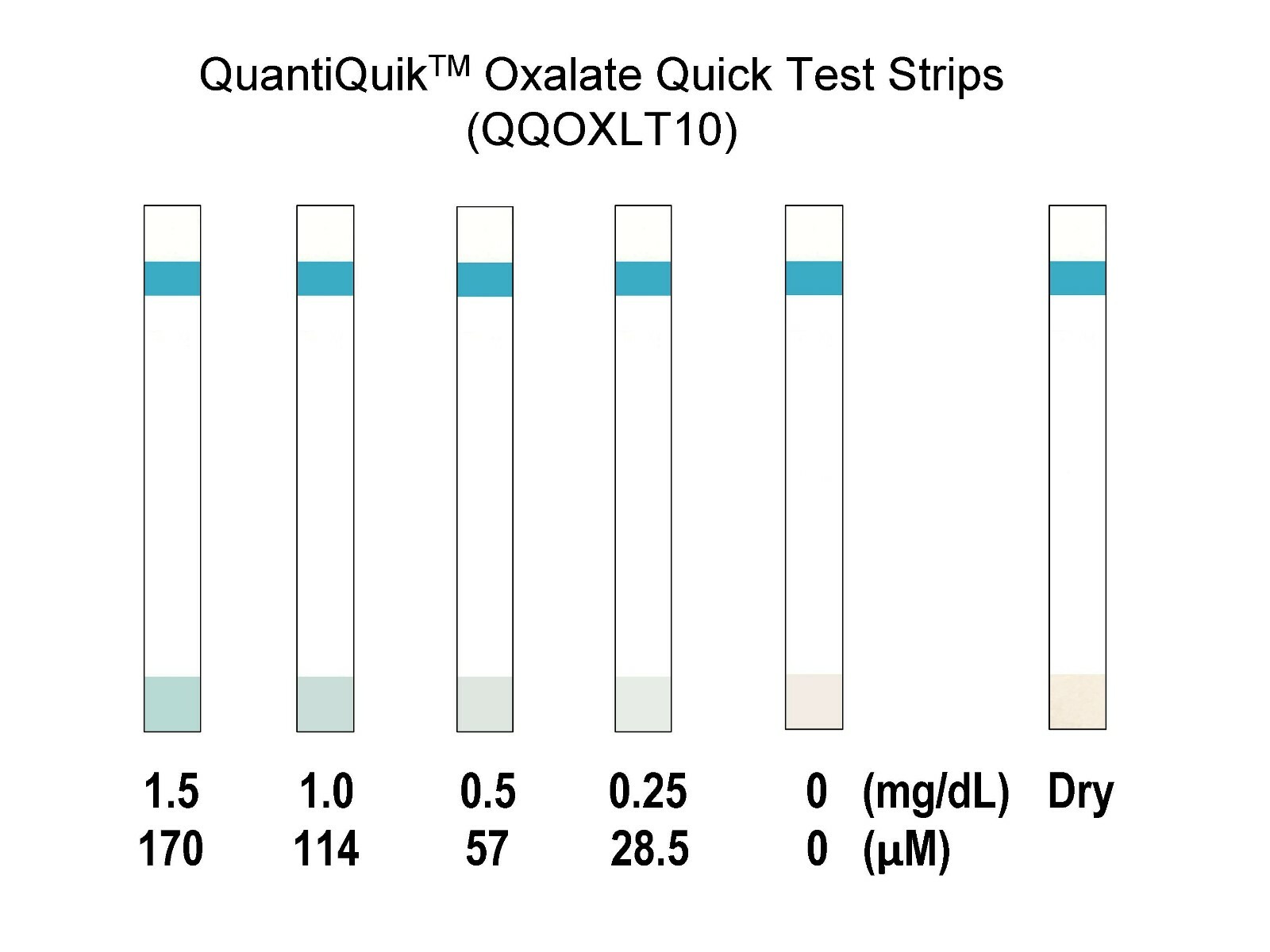 Oxalate Quick Test Strips