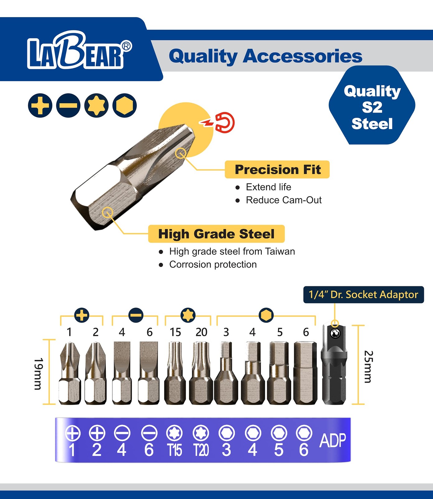 LABEAR Ultra Low Profile 12pc Ratchet and Bits Set, Blue