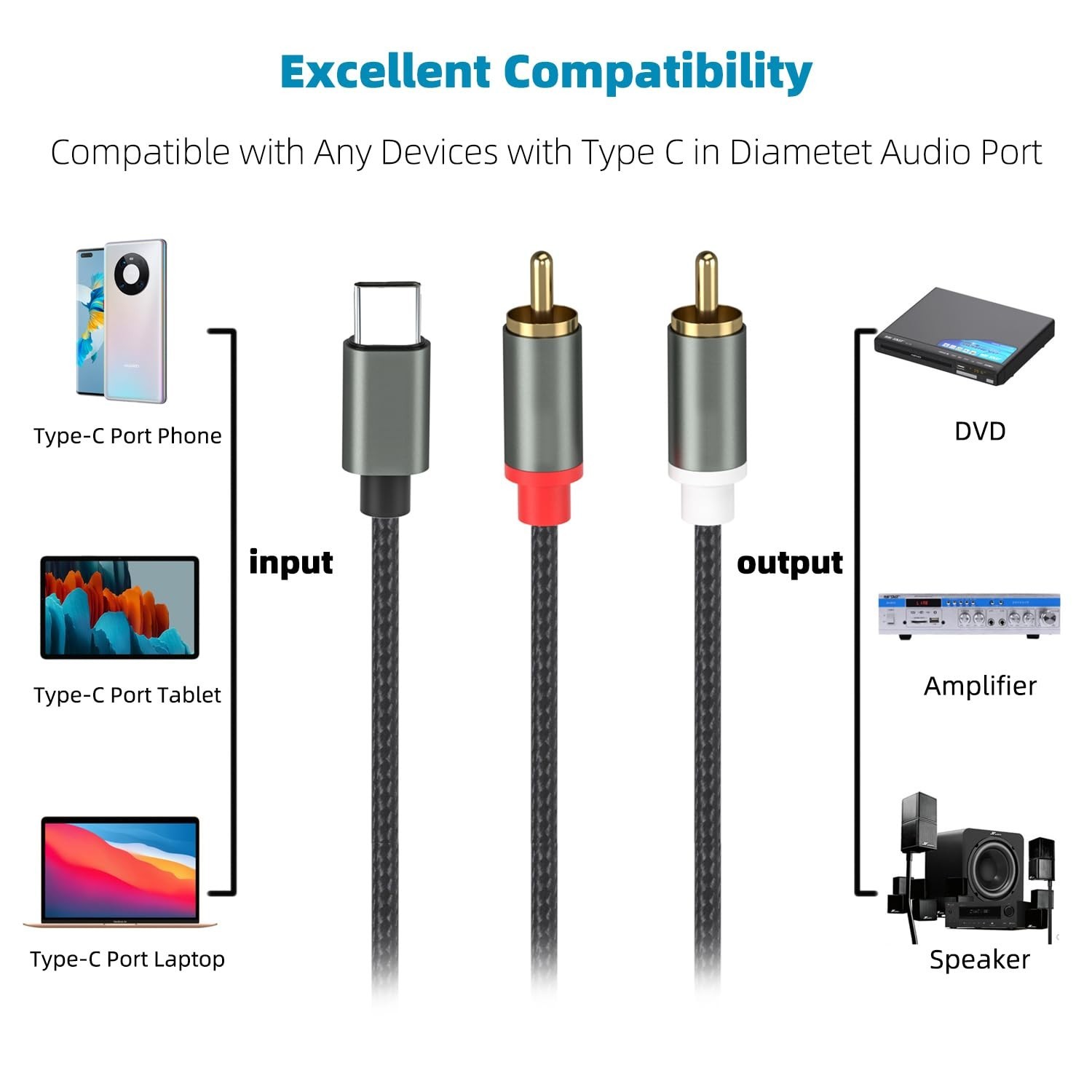 USB C to 2 RCA Audio Cable, Cables Type-C 2 Male C for...