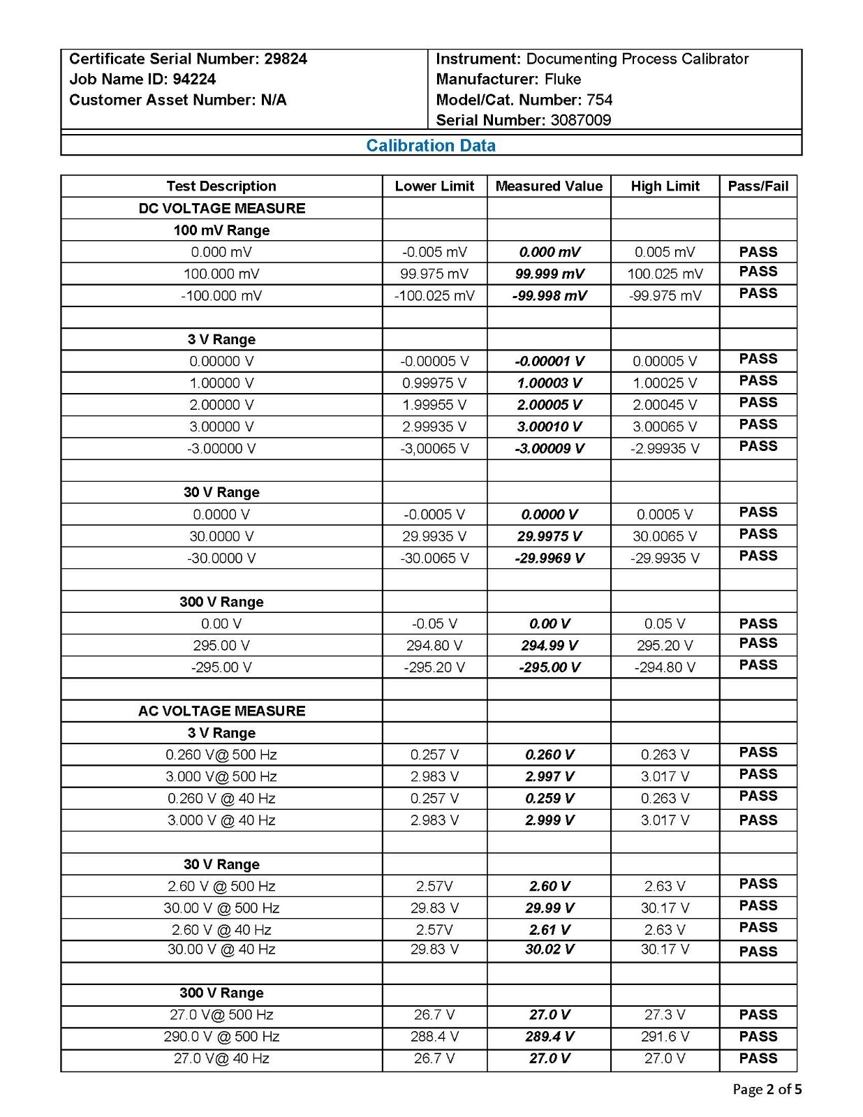 Fluke 754 Documenting Multifunction Process Calibrator NIST Calibrated with Data