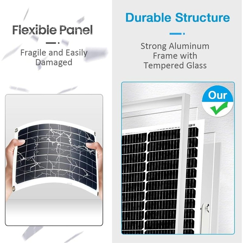 50W 12V Monocrystalline Solar Panel High Efficiency Waterproof Battery Charging