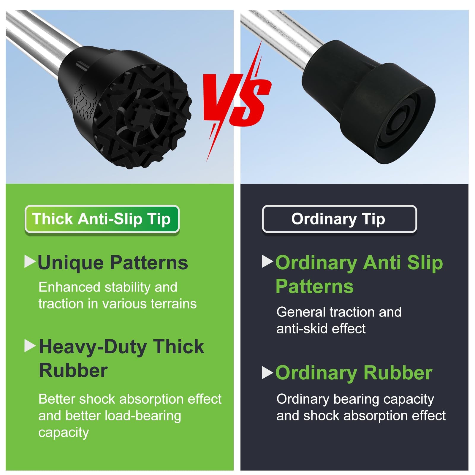 supregear 3/4 Inch Cane Tips 2 Pack Rubber