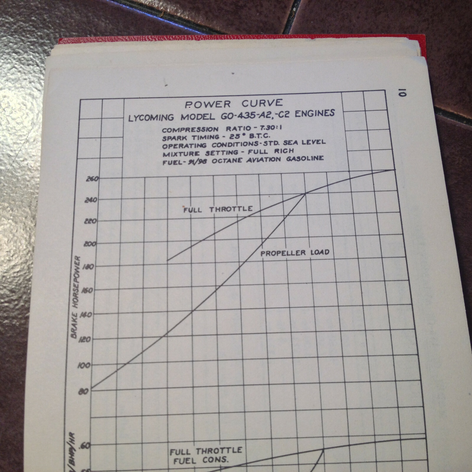 Lycoming GO-435-C2 Engine Operating Manual