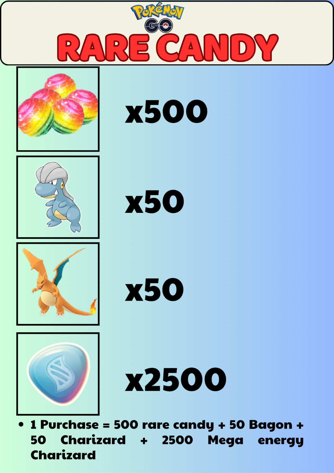 Pokémon Go - RARE CANDY - FAST SALE 24h - Friend Finder Medal - Read Description