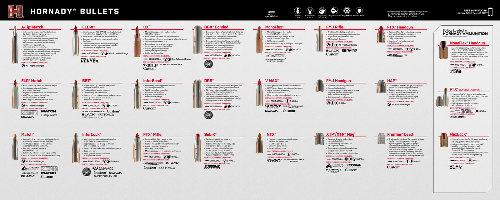 Hornady 99142 Counter Mat Bullet Guide 15.10 in Reloading Bench Mat