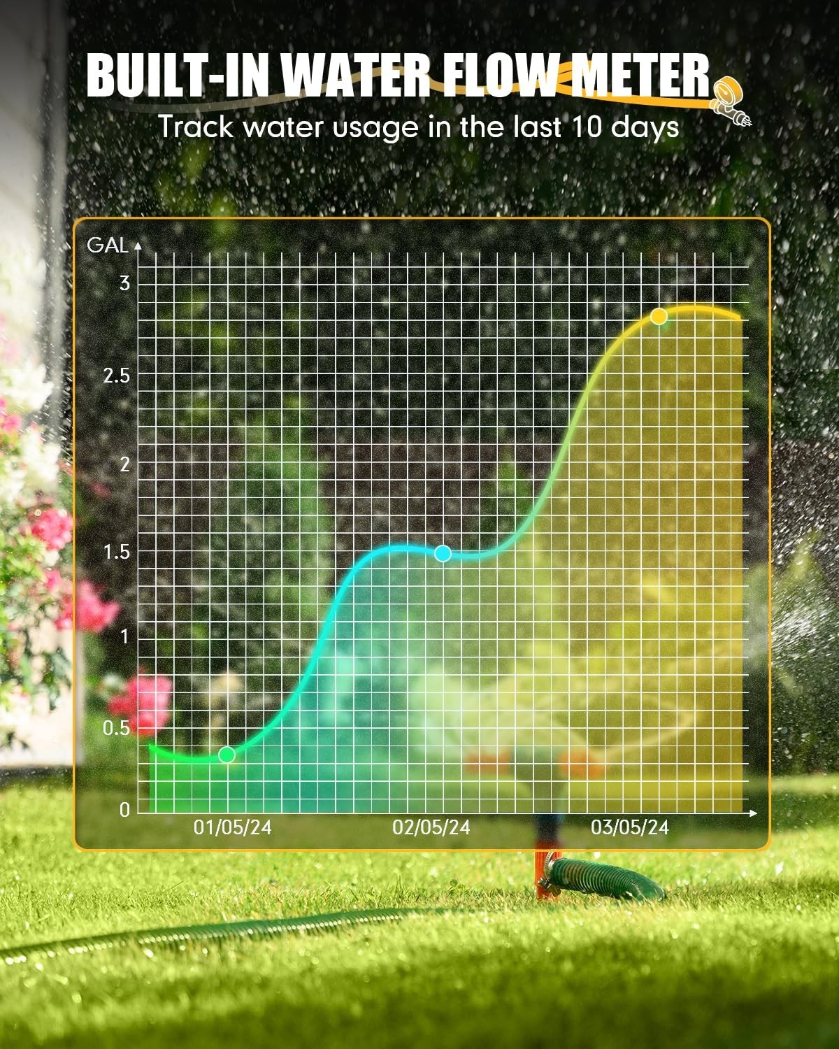 RAINPOINT 2-ZONE WIFI WATER TIMER WITH BRASS INLET & OUTLET, WIFI HUB SOCKET