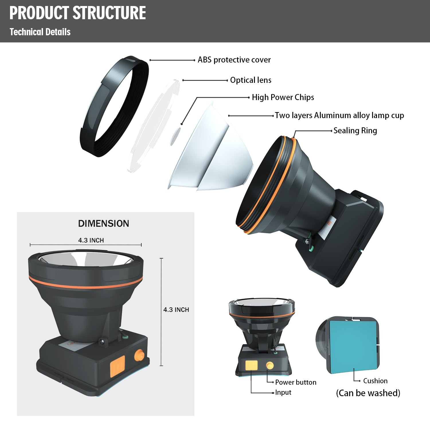 Super Bright Headlamp Rechargeable LED Spotlight with Battery Powered Headlig...