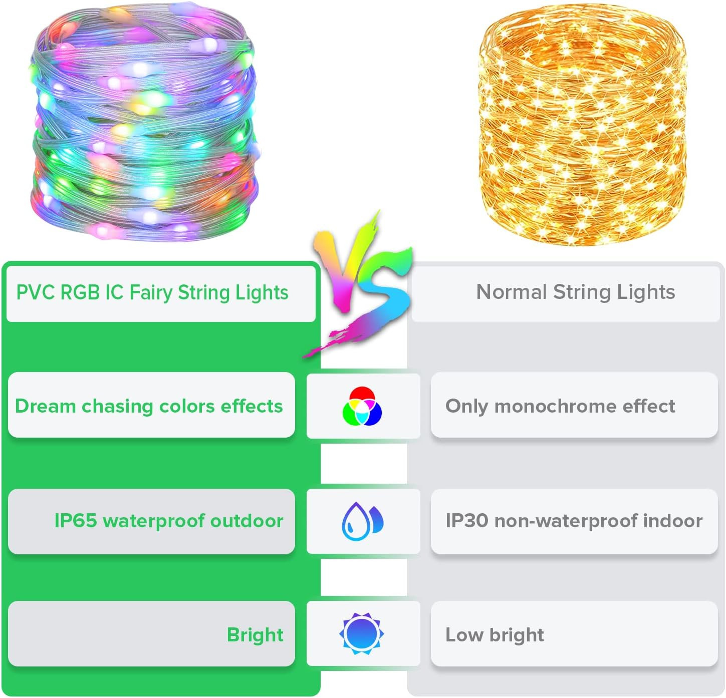 WS2812B IC RGB Pebble Pixel Light Seed String Roll Individually Addressable Chas