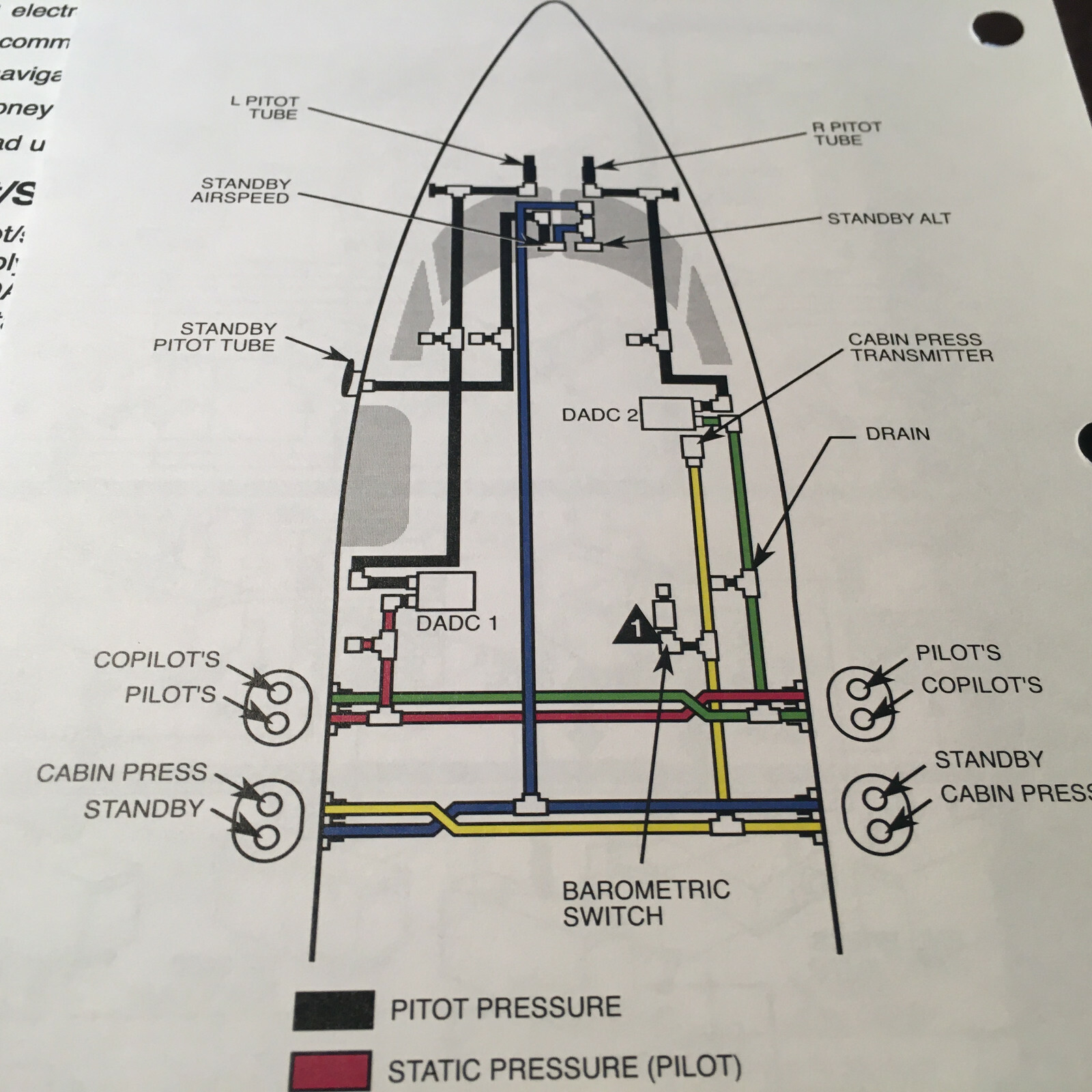 Gulfstream IV Cockpit Reference Handbook