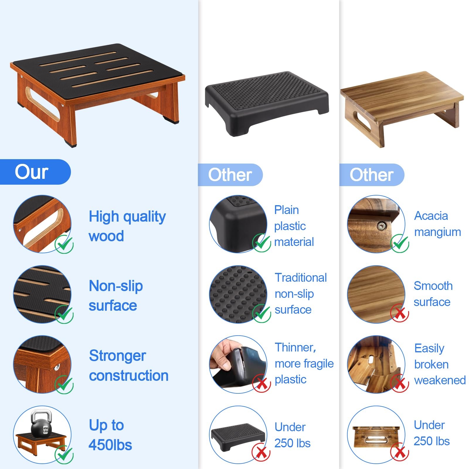One Step Stool for Adults Seniors with Non-Slip Rubber Stepping Surface, Heav...