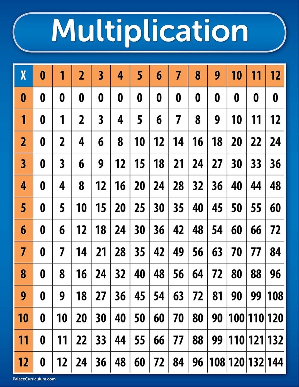 Palace Curriculum Multiplication Table Chart Poster - 18" x 24", LAMINATED