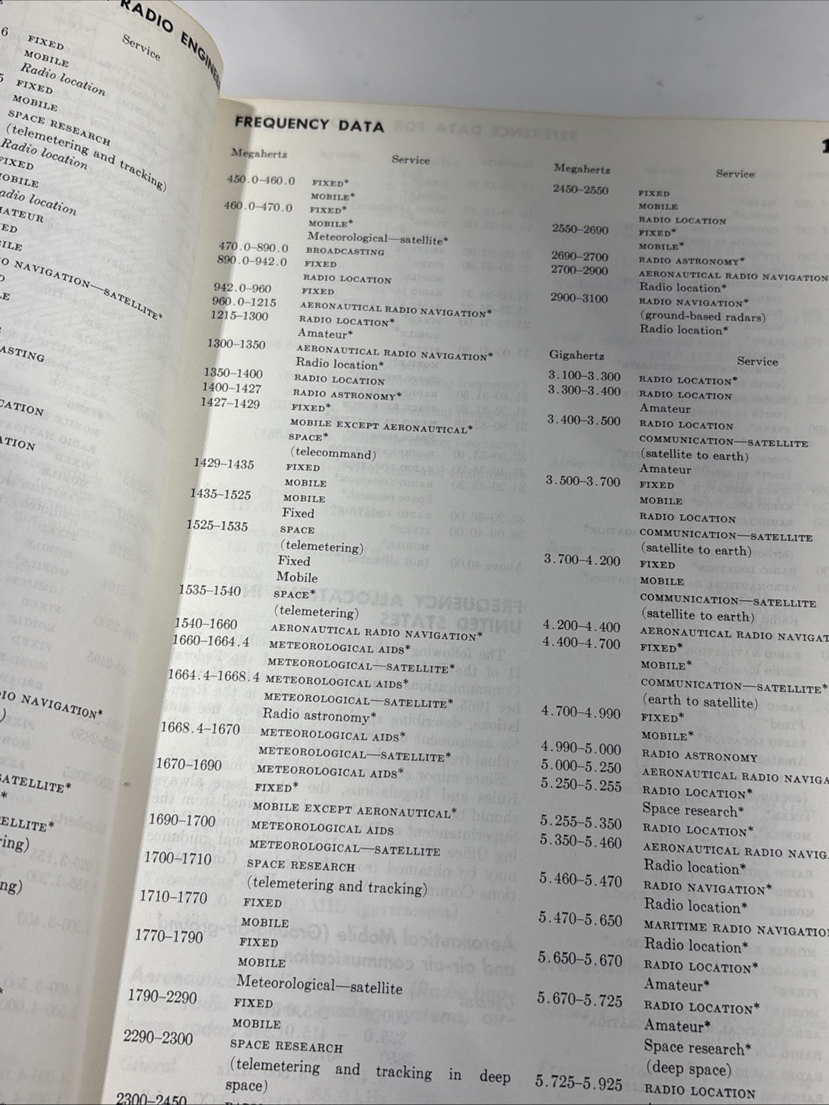 Reference Data for Radio Engineers 5th Edition Howard W. Sams & Co. ITT 1968