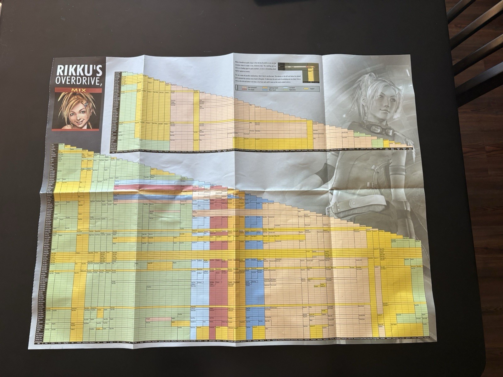 FFX Sphere Grid Poster - POSTER ONLY