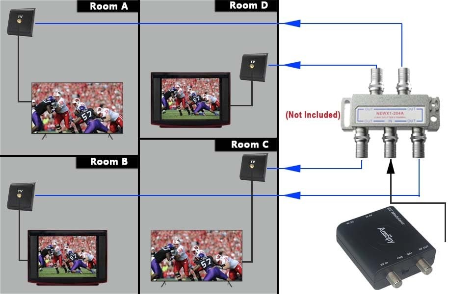 RCA RF Coaxial Modulator VHF Converter CVBS Adapter w/Channel 3/4 Switch for...