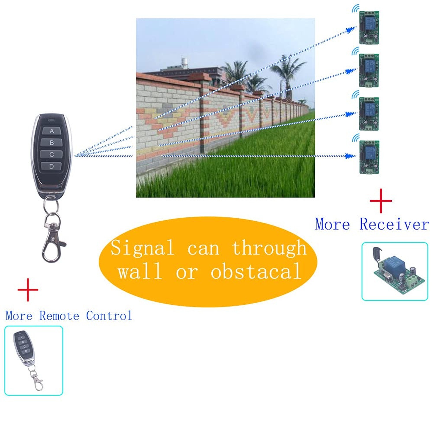 12V Wireless Remote Control Relay Switch,433MHz 10A Wireless Switch | Remote ...