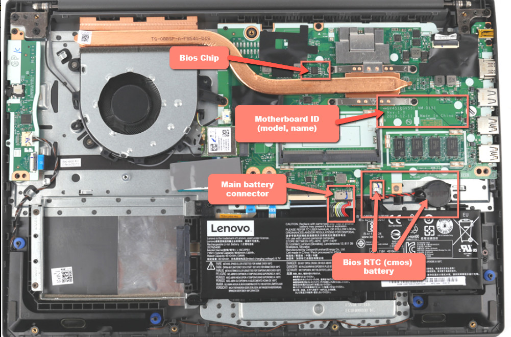Bios Chip for Lenovo V14-ADA,  Lenovo V15-ADA, For MB: NM-D151  (!)