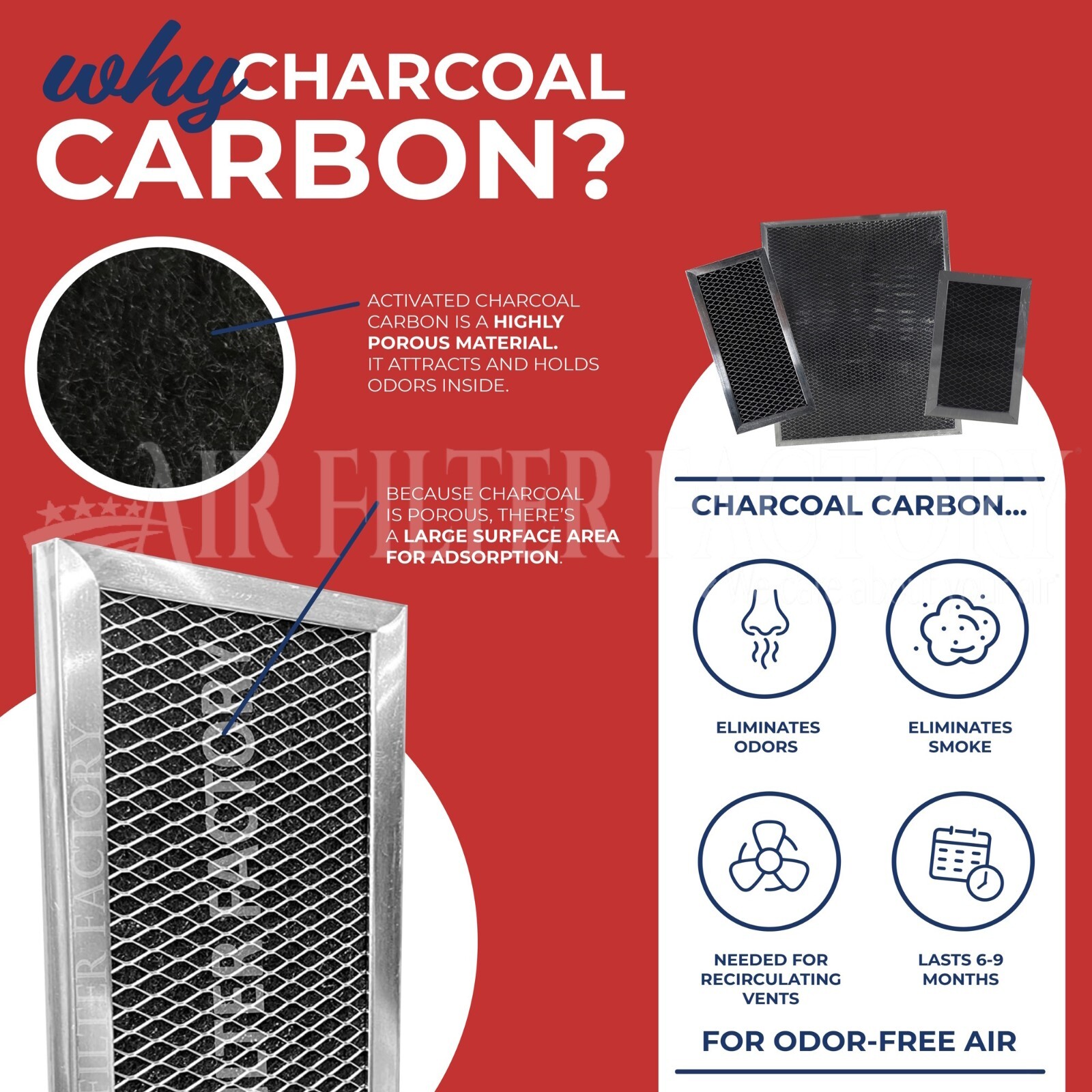 COMPATIBLE With HUNTER 30903 REPLACEMENT ACTIVATED CHARCOAL CARBON PRE-FILTER