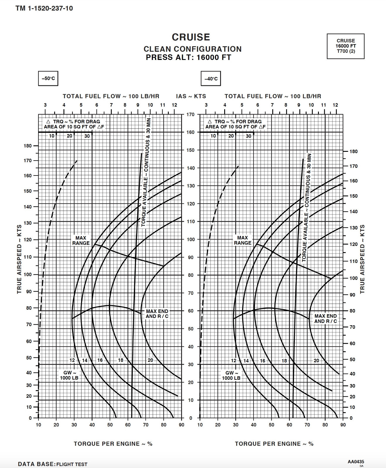 1,386 page UH-60 A L Q BLACKHAWK Helicopter Operator Flight Manual on CD