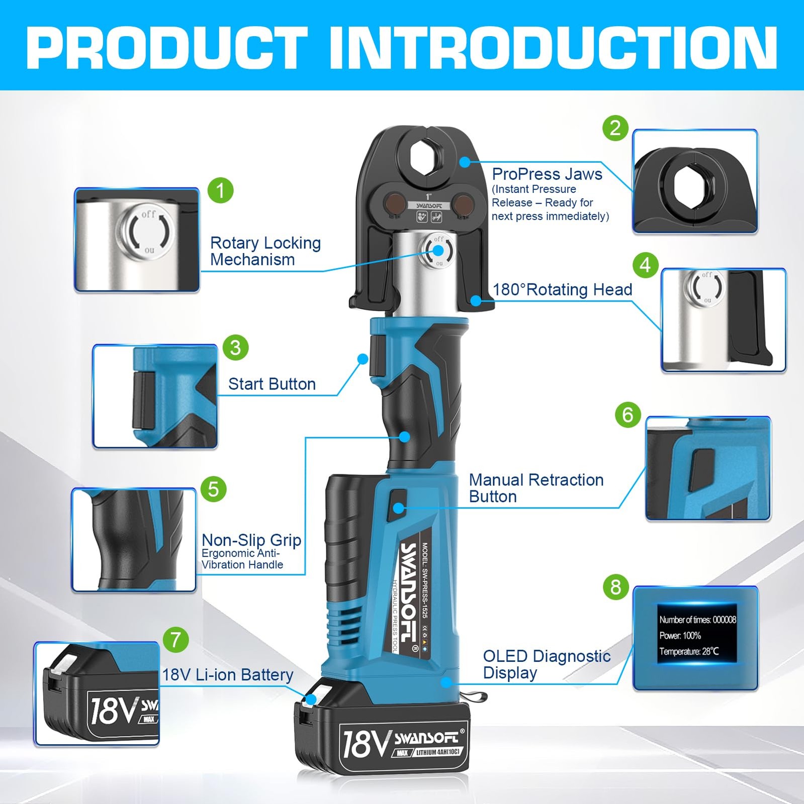 SWANSOFT Pro Press Tool, 18V 4Ah Battery Electric Hydra