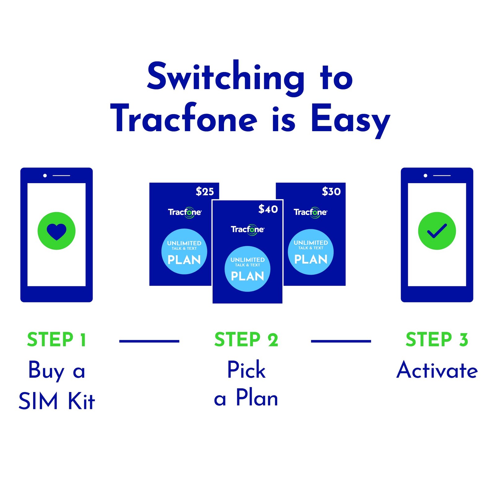 Tracfone Prepaid Sim Card Kit (Universal) Black
