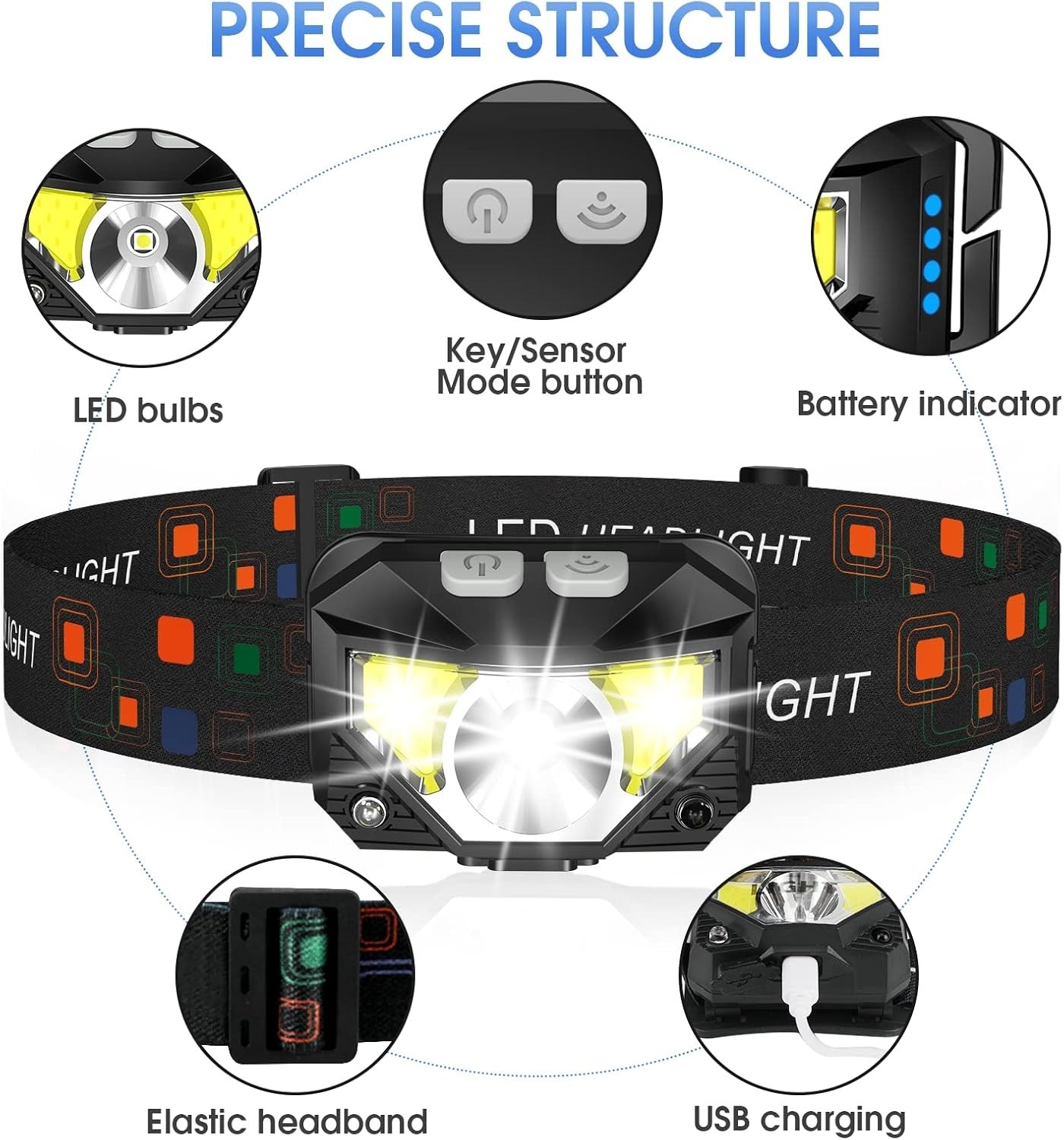 Ergonomic Ultra-Light LED Headlamp Set - 60° Pivot Adjustable & Motion Activated